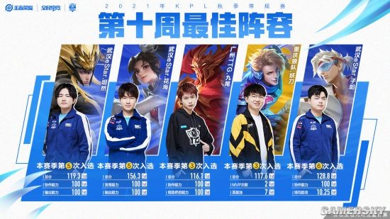 在重庆冠军 在重庆冠军