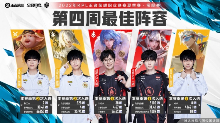 过度依赖高 过度依赖高